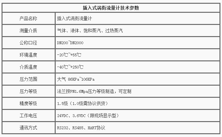 插入式渦街流量計技術(shù)參數(shù)