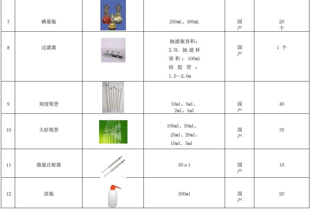 新建自來水廠化驗室42項水質(zhì)檢測項目儀器方案