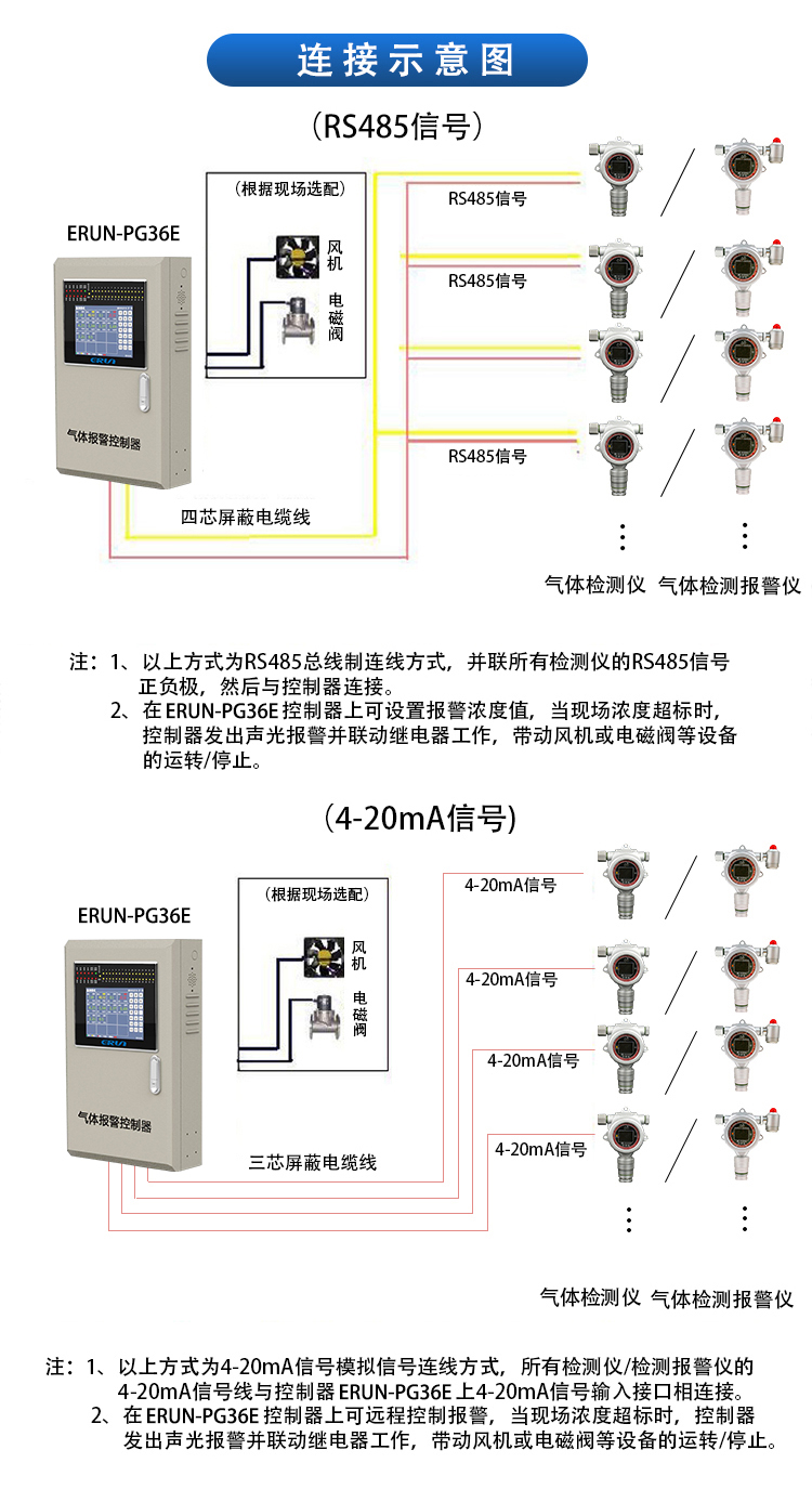 冷庫制冷劑泄漏探測報警系統(tǒng)