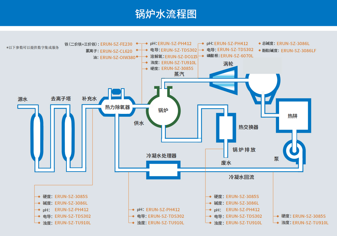 在線式工業(yè)鍋爐水質分析儀